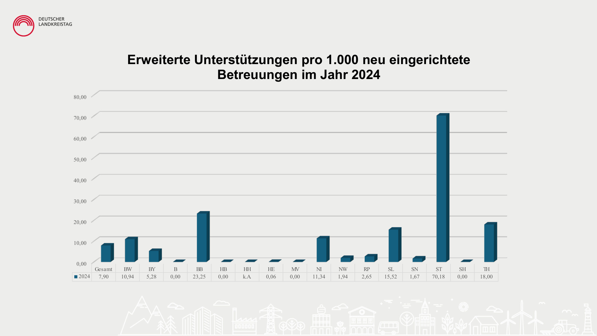 Irene Vorholz Daten Zahlen und Fakten S.20